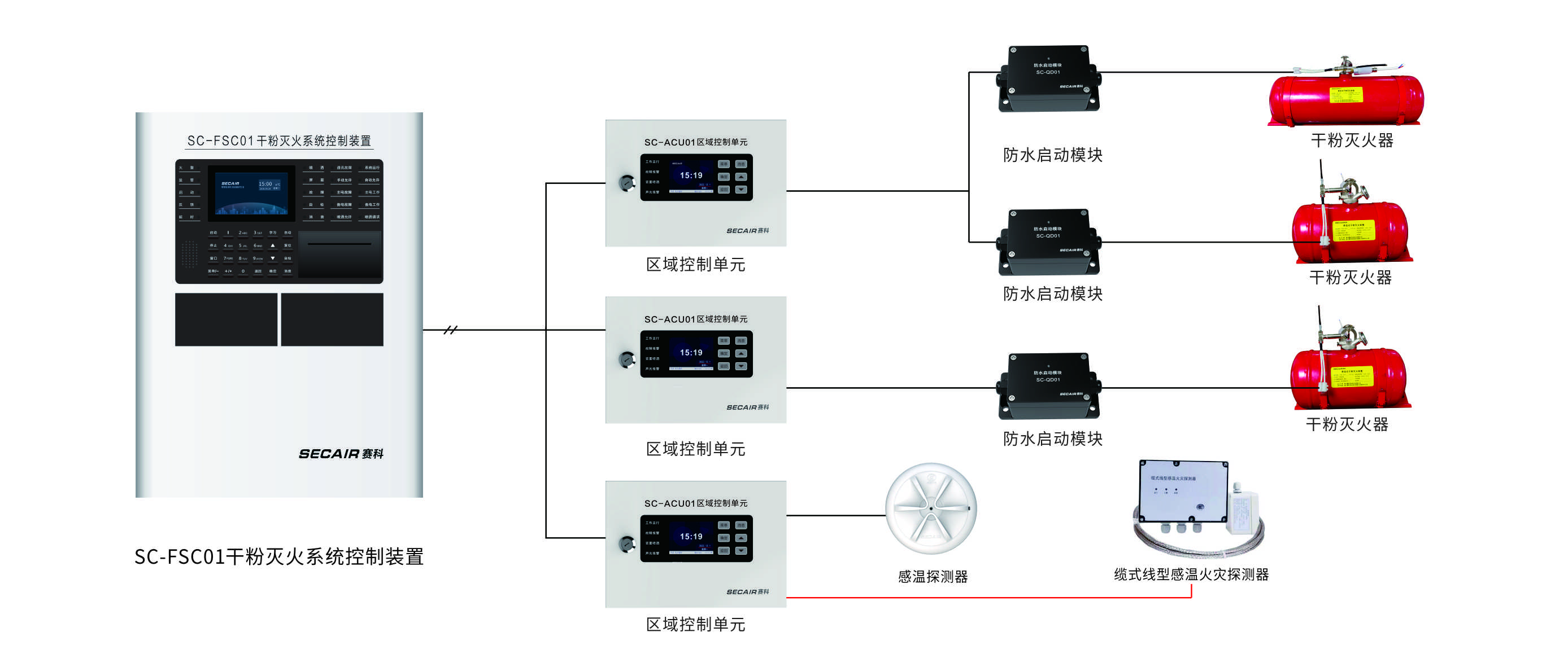 智能灭火系统.jpg