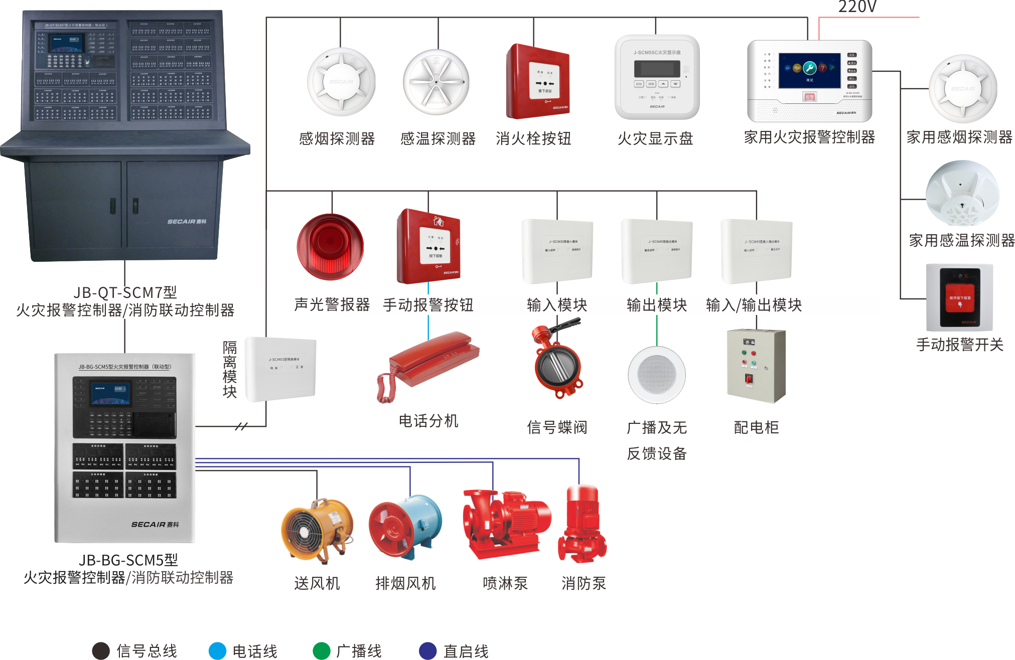 火灾报警系统.png