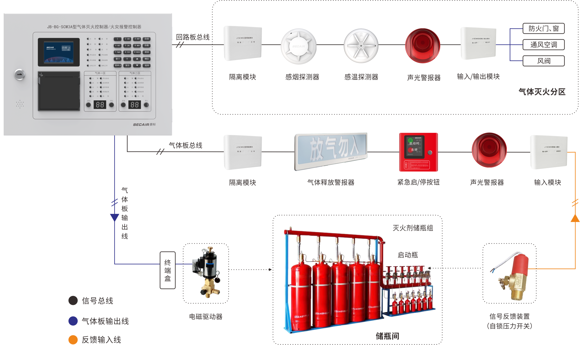 气体灭火系统.png